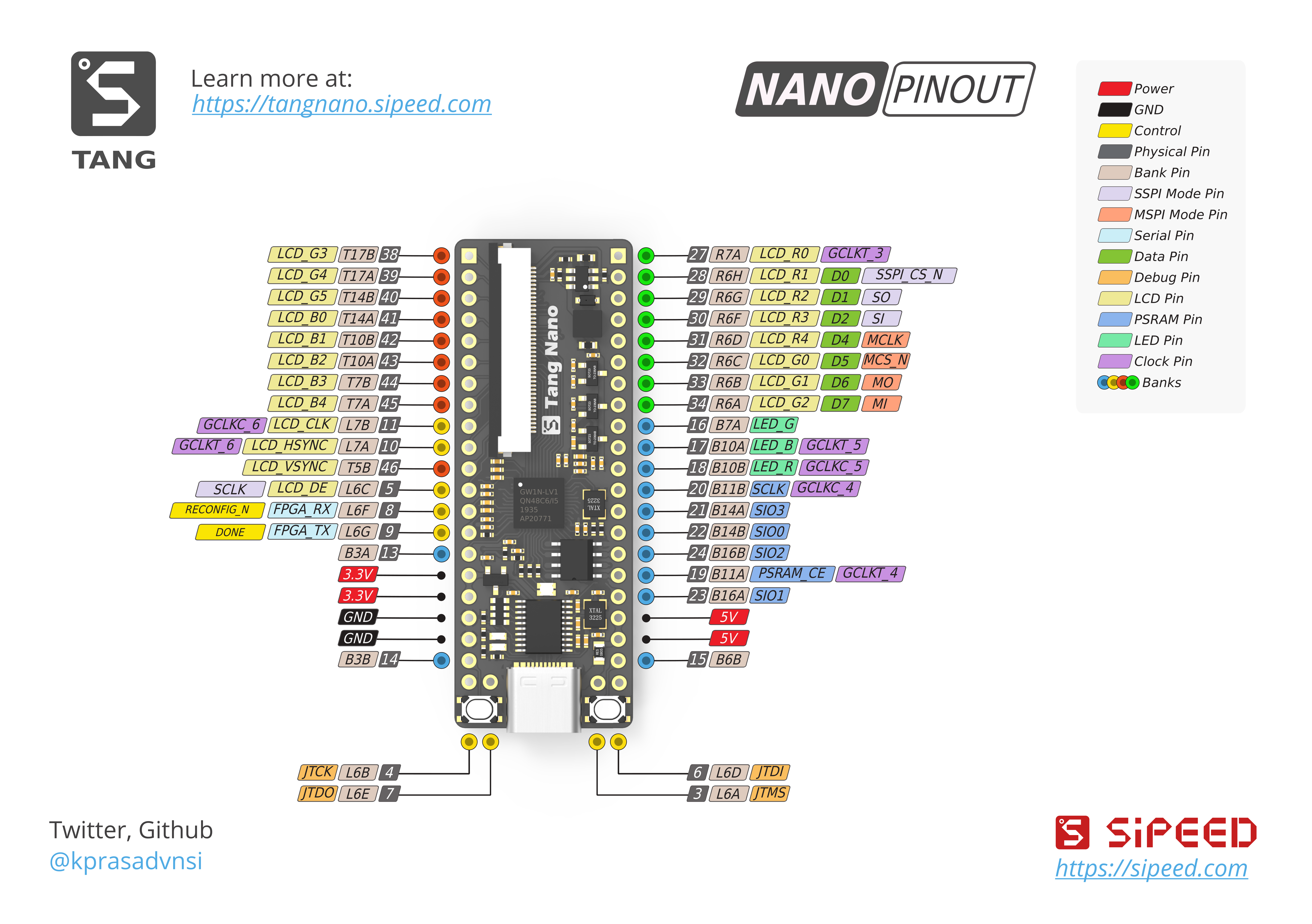 Tang Nano image